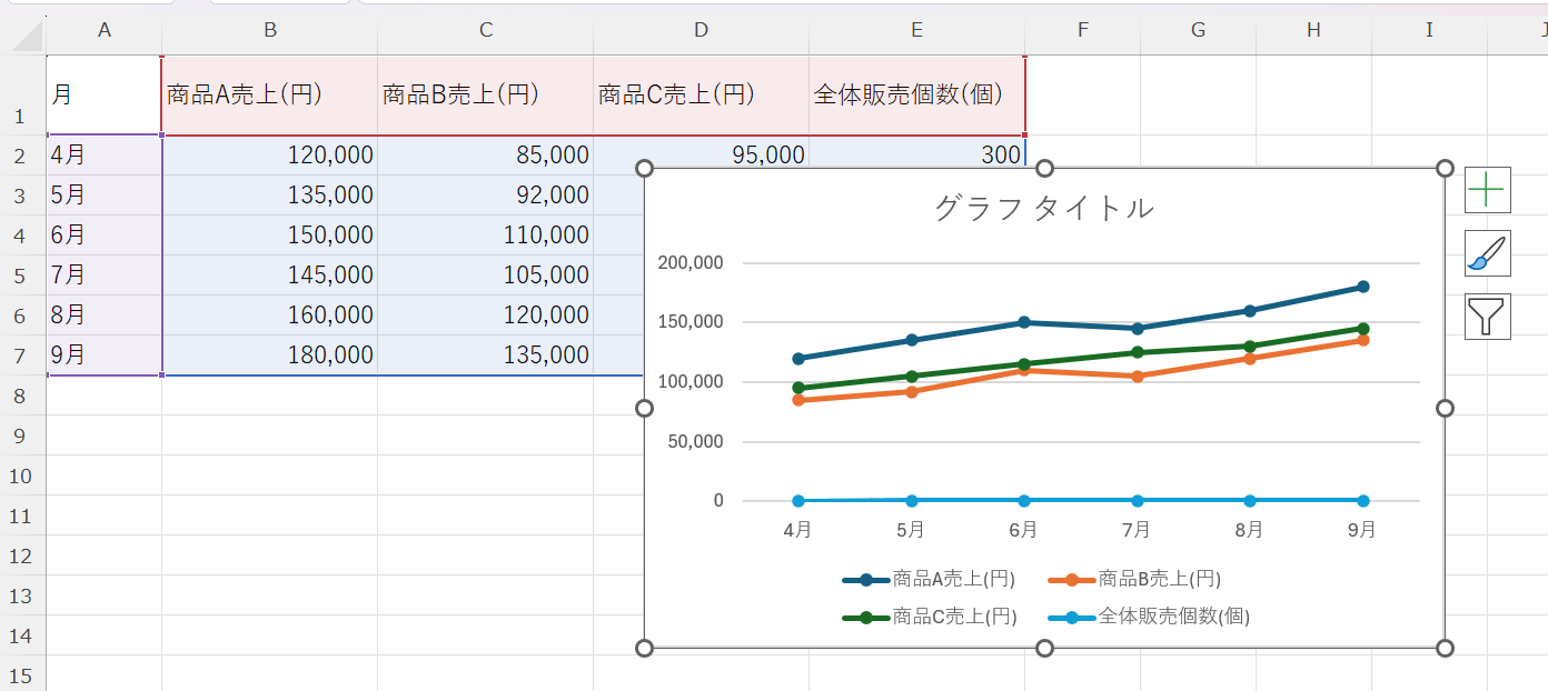 初期状態の折れ線グラフ